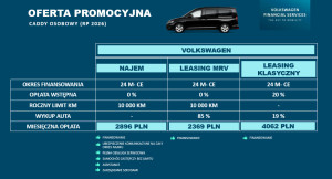 Miniaturka zdjęcia